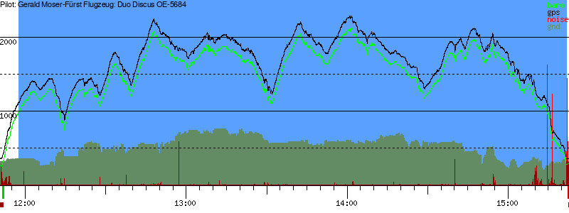 Barometer